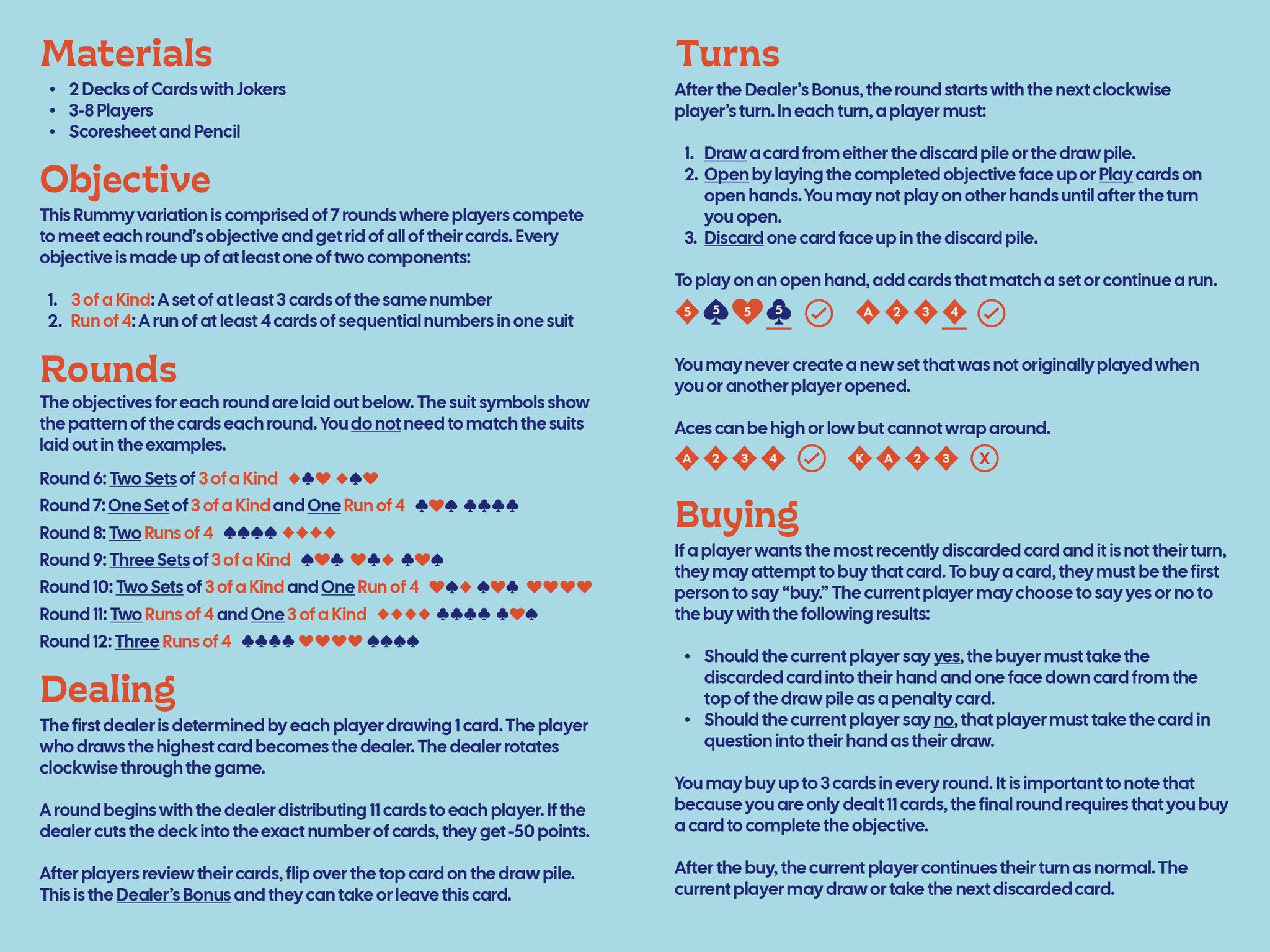 Gorski Rummy rulebook spread: materials, objective, and rounds